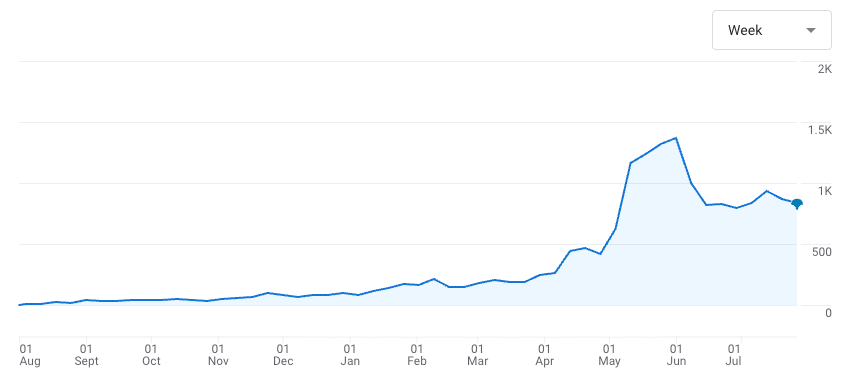 AI In Search - Bookassist