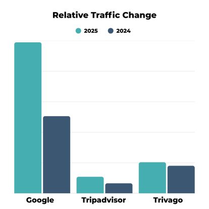 Granville Stats Image
