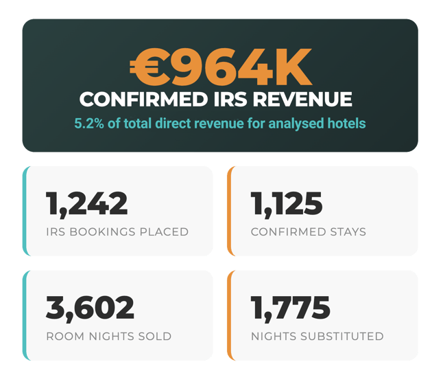 IRS STATS