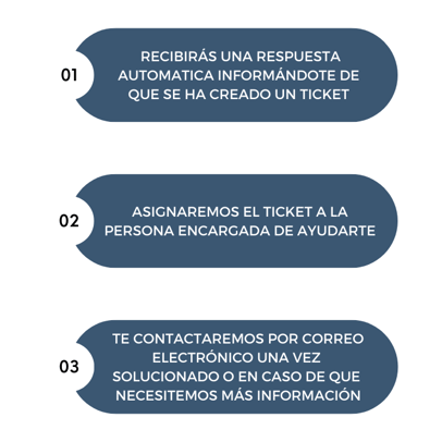 What happen Support Request ES (1)